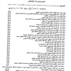 تعميم رقم (17508/ع) وتاريخ 19-07-1432هـ