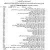 تعميم رقم (4455) وتاريخ 16-02-1433هـ