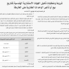 شروط ومتطلبات تأهيل الجهات الاستشارية الهندسية لمشاريع بيع أو تأجير الوحدات العقارية على الخارطة