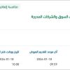تنفيذ خدمات برامج التحول الرقمي لمؤسسات السوق