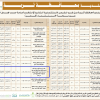 إنشاء وترميم مواقع ركوب الخيل والدراجات النارية