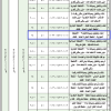 إنشاء وتشغيل وصيانة كشك 2