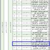 ترميم وتشغيل وصيانة محطة محروقات فئة ب