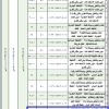 إنشاء وتشغيل وصيانة محطة نقل بري ت 19