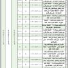 إنشاء وتشغيل وصيانة مستودع ت 18