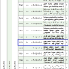 إنشاء وتشغيل وصيانة مطعم ومقهى