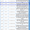 إنشاء وتشغيل وصيانة فندق شمال الكورنيش الجنوبي
