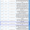 إنشاء وتشغيل وصيانة نادي وصالات رياضية