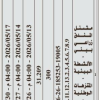 استثمار مشتل المندق زراعي بيئي