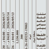 استثمار متنزه الملك خالد سياحي بيئي