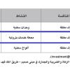استثمار محطة خدمات بترولية بجديدة عرعر