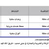 استثمار أكواخ سكنية بالبطحاء
