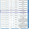 إنشاء وتشغيل وإدارة مجمع تجاري في الفيض 1104