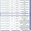 إنشاء وتشغيل وإدارة مجمع تجاري في الفيض 508