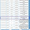 إنشاء وإدارة وتشغيل مجمع تجاري الحازمي رقم 1