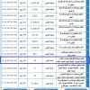 تشغيل وصيانة لموقع بوفيه في صدر الباقرة