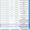 تشغيل وصيانة وإدارة بوفية في الحازمي