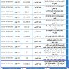 إنشاء وإدارة مجمع تجاري في الحازمي 8 حتى 5