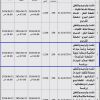 إنشاء وترميم ورشة سيارات ميكانيكا وسمكرة وبوية