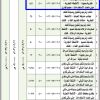 إنشاء وترميم وتشغيل محلات تجارية بحبونا