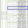 إنشاء وترميم وتشغيل كشك بحديقة عصيم