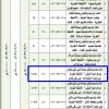 إنشاء وترميم مبنى سكني تجاري بمدخل حبونا الشرقي 2
