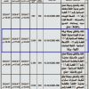 إنشاء وتشغيل وصيانة ورشة معدات ثقيلة