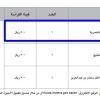 إنشاء وتشغيل وصيانة (وحدات سكنية) بحي الناصرية