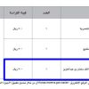 إنشاء وتشغيل وصيانة (مجمع كافيهات ومطاعم)