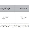 إنشاء وتشغيل وصيانة (كوفي شوب)