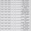 إنشاء وتشغيل وصيانة ورشة رقم 63