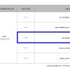 تأجير موقع كوفي شوب