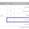 تأجير موقع خياط بدل عسكرية