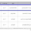 إنشاء وترميم وتشغيل وصيانة موقع رقم (206)
