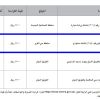 إنشاء وترميم وتشغيل وصيانة موقع رقم (ت6)