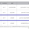 تشغيل وصيانة شاشة إعلانية إلكترونية بالطريق الدولي