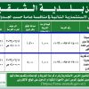 انشاء وترميم وتشغيل وصيانة محلات تجارية