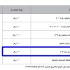 إنشاء وتشغيل مصنع رقم (12)