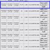 تشغيل وصيانة الحديقة الجنوبية
