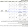 إنشاء وتشغيل (استثماري تجاري) رقم (20) الوسقة