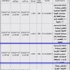 إنشاء وترميم وتشغيل مبنى للقطعة رقم م 1