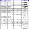 استثمار مبسط مواد بناء