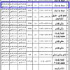 استثمار مبسط مواد بناء