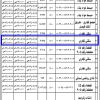 استثمار موقع سكني تجاري