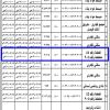 استثمار قطعة رقم 54 مخطط رقم 905