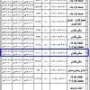 استثمار موقع سكني تجاري