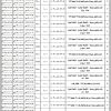 إنشاء وتشغيل وصيانة ورشة