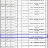 توفير خدمات سيارات