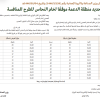 قرار وزير الصناعة والثروة المعدنية رقم (138/‏1‏/1446) وتاريخ 04-01-1446هـ
