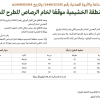 قرار وزير الصناعة والثروة المعدنية رقم (139/‏1‏/1446) وتاريخ 04-01-1446هـ